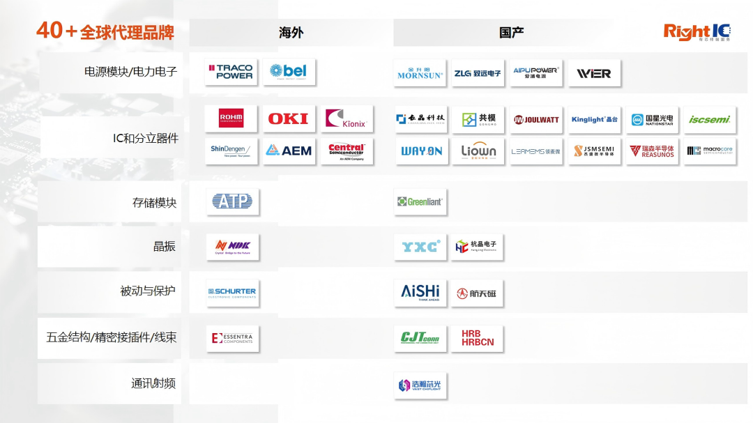 中-20251014 Ric Linecard(1).png